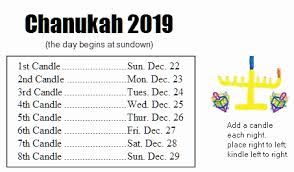 Image result for hanukkah dates 2019